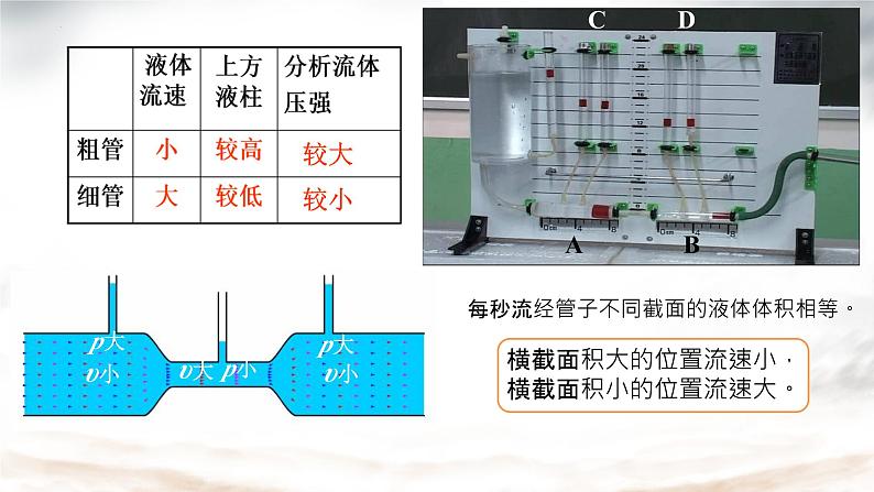 9.4流体压强与流速的关系课件--2023-2024学年人教版物理八年级下册 (2)05