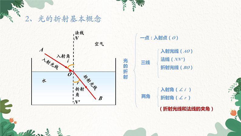 沪科版物理八年级全一册 第四章 第三节 光的折射课件第7页