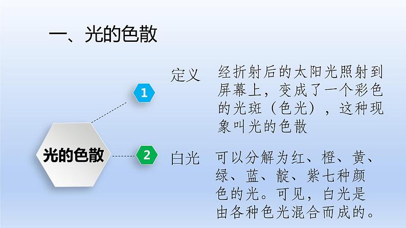 沪科版物理八年级全一册 第四章 第四节 光的色散课件04