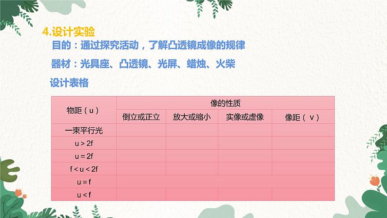 沪科版物理八年级全一册 第四章 第二课时 探究凸透镜成像的规律课件第4页