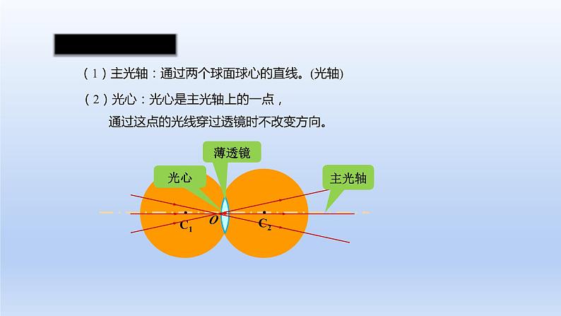 沪科版物理八年级全一册 第四章 第五节 第一课时 透镜课件04