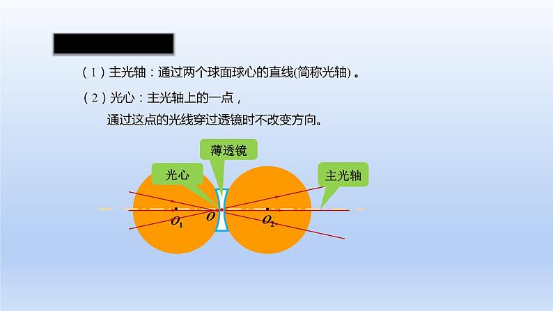 沪科版物理八年级全一册 第四章 第五节 第一课时 透镜课件05