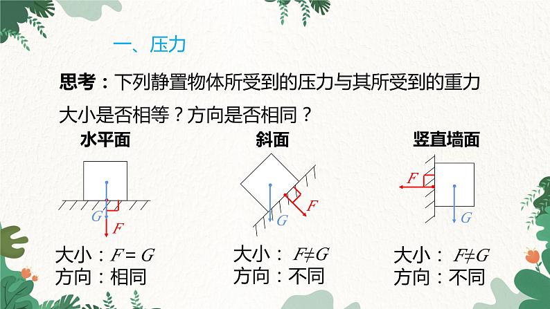 沪科版物理八年级全一册 8.1压力的作用效果课件04