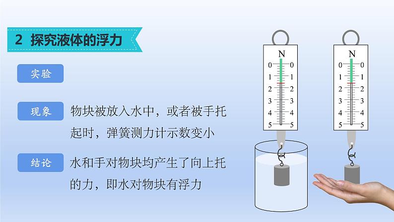 沪科版物理八年级全一册 9.1认识浮力课件07