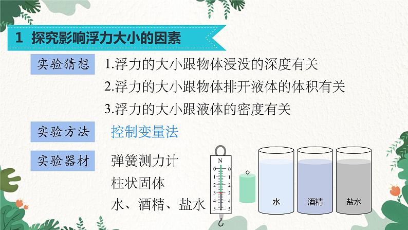 沪科版物理八年级全一册 9.2阿基米德原理课件第3页