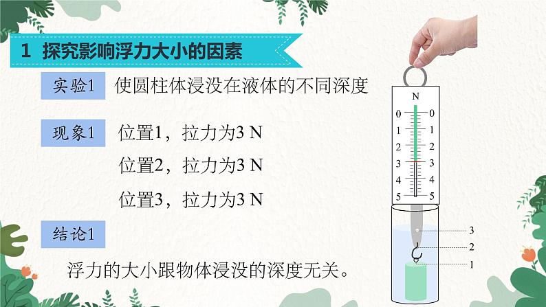 沪科版物理八年级全一册 9.2阿基米德原理课件第4页