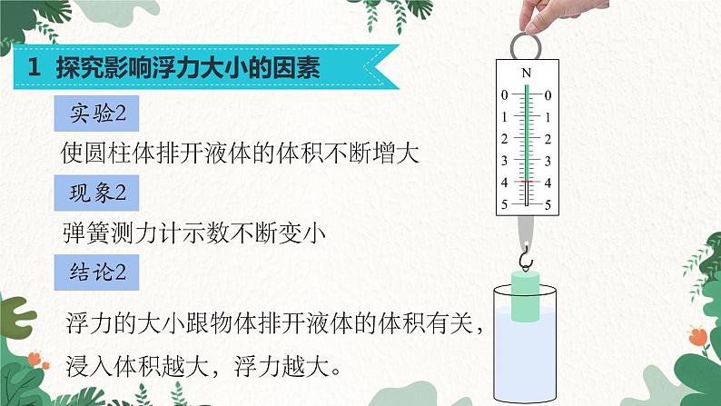 沪科版物理八年级全一册 9.2阿基米德原理课件第5页