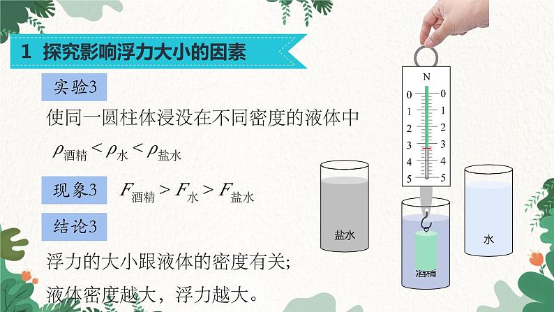 沪科版物理八年级全一册 9.2阿基米德原理课件第6页