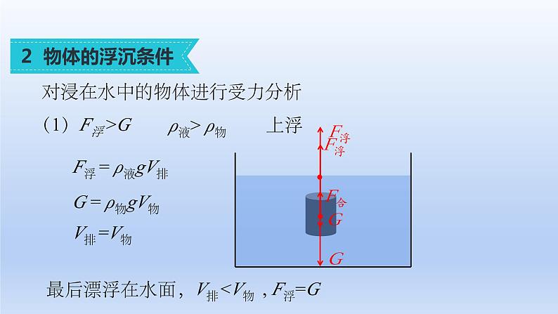 沪科版物理八年级全一册 9.3 物体的浮与沉课件第5页