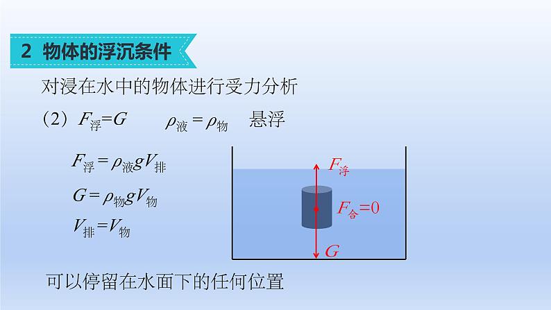 沪科版物理八年级全一册 9.3 物体的浮与沉课件第6页