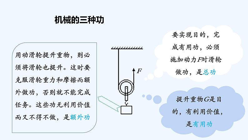 沪科版物理八年级全一册 10.5机械效率课件04