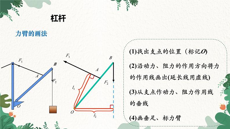 沪科版物理八年级全一册 10.1.1杠杆及其平衡条件课件第7页