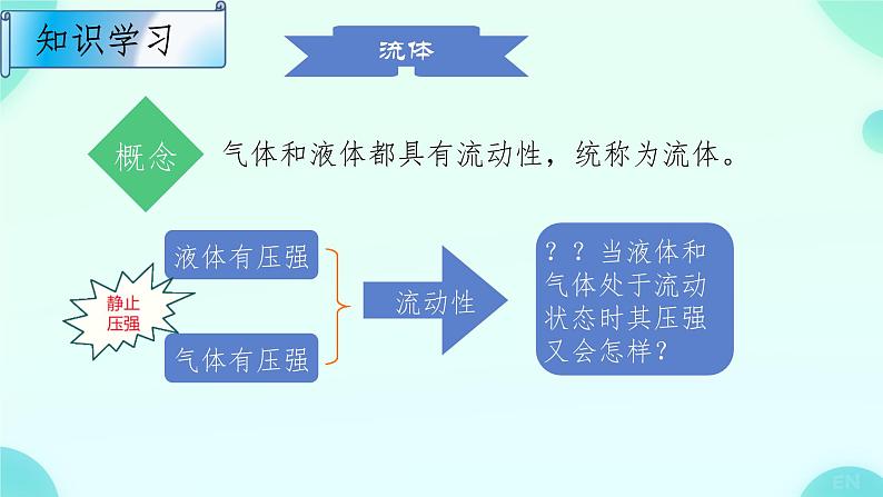 9.4流体压强与流速的关系-课件2023-2024学年人教版物理八年级下册03