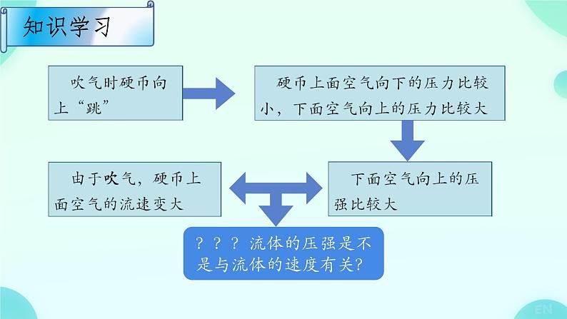 9.4流体压强与流速的关系-课件2023-2024学年人教版物理八年级下册04