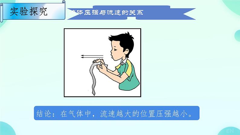 9.4流体压强与流速的关系-课件2023-2024学年人教版物理八年级下册05