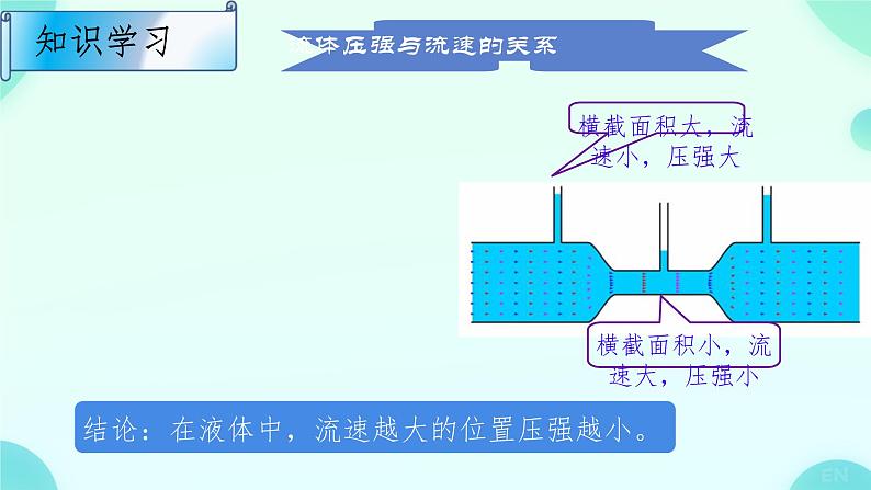 9.4流体压强与流速的关系-课件2023-2024学年人教版物理八年级下册06