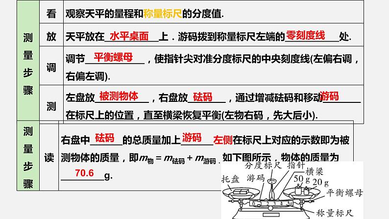 第五章+质量与密度+2023－2024学年沪科版物理八年级全一册课件PPT第6页