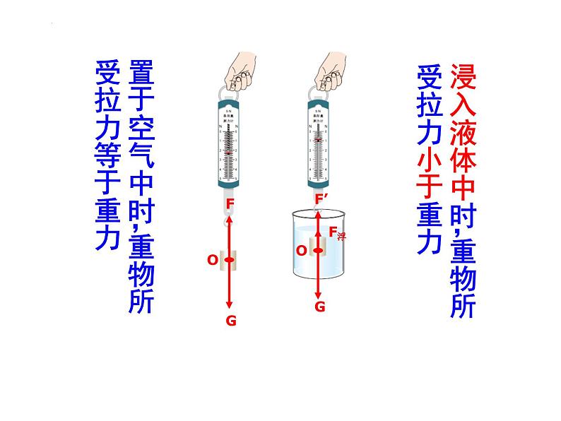 10.1浮力课件2023-2024学年人教版物理八年级下册第8页