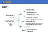 第十三章+内能++课件++2023-2024学年物理人教版九年级全一册