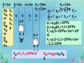 10.1浮力课件2023－2024学年人教版物理八年级下册
