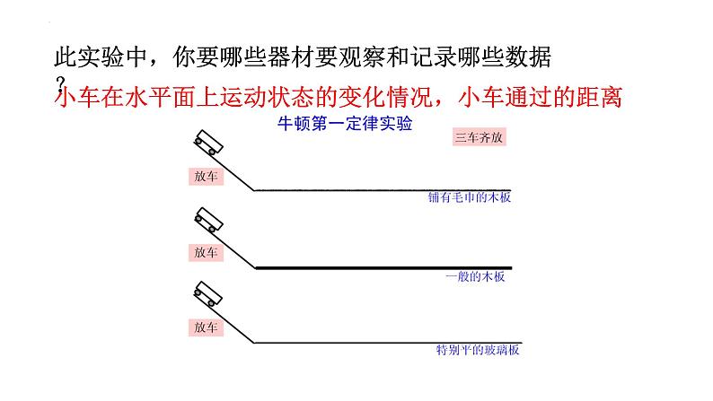 8.1牛顿第一定律课件++2023－2024学年人教版物理八年级下册第7页