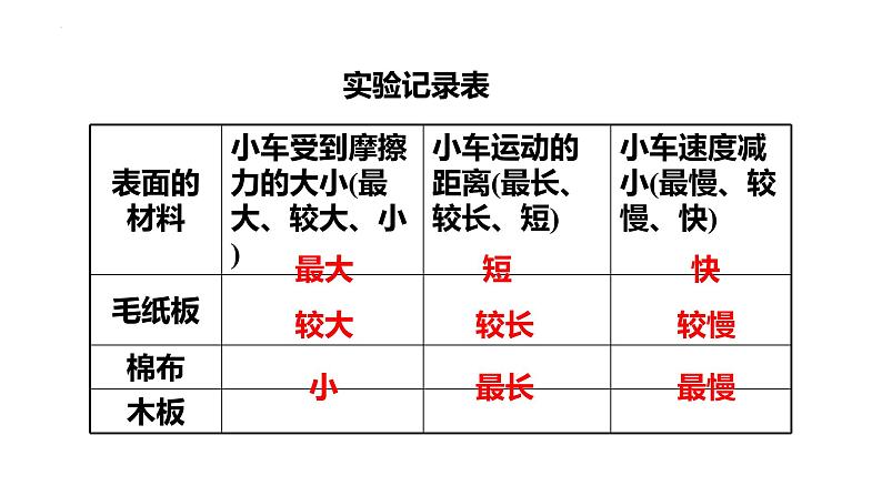 8.1牛顿第一定律课件++2023－2024学年人教版物理八年级下册第8页