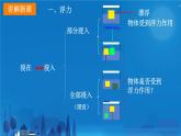 10.1浮力+++课件++-2022-2023学年人教版物理八年级下册 (6)