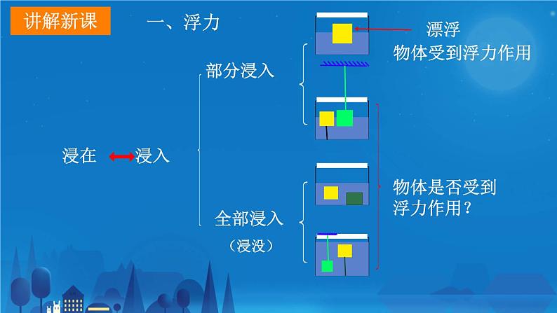 10.1浮力+++课件++-2022-2023学年人教版物理八年级下册 (6)第4页