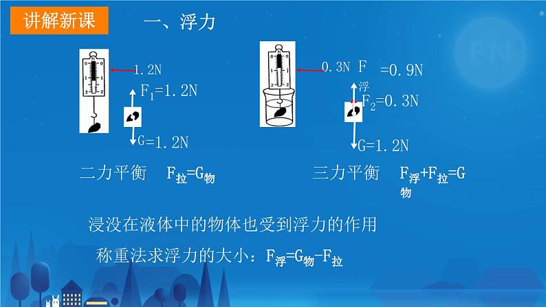 10.1浮力+++课件++-2022-2023学年人教版物理八年级下册 (6)第5页