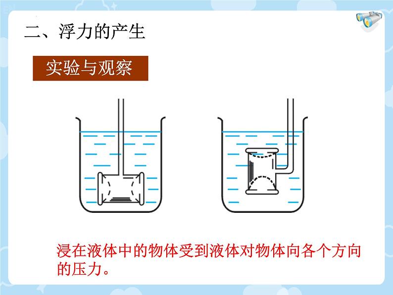 10.1浮力+++课件++-2022-2023学年人教版物理八年级下册 (4)第6页
