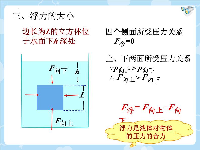 10.1浮力+++课件++-2022-2023学年人教版物理八年级下册 (4)第8页