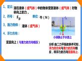 10.1浮力+++课件++-2022-2023学年人教版物理八年级下册 (1)