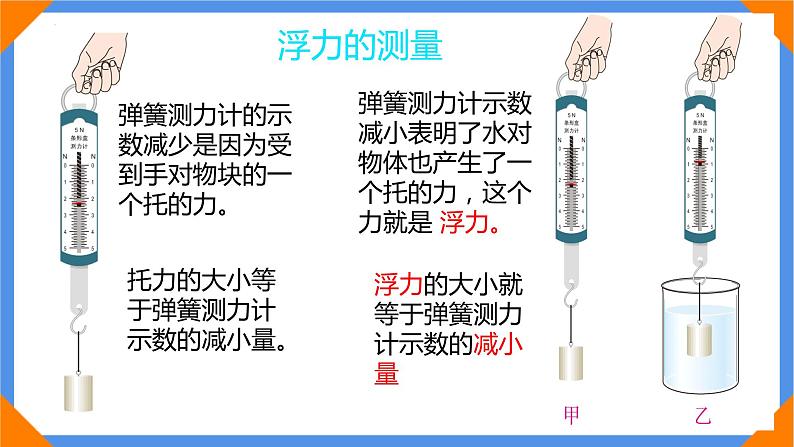 10.1浮力+++课件++-2022-2023学年人教版物理八年级下册 (1)第7页