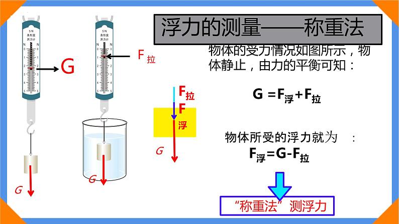 10.1浮力+++课件++-2022-2023学年人教版物理八年级下册 (1)第8页