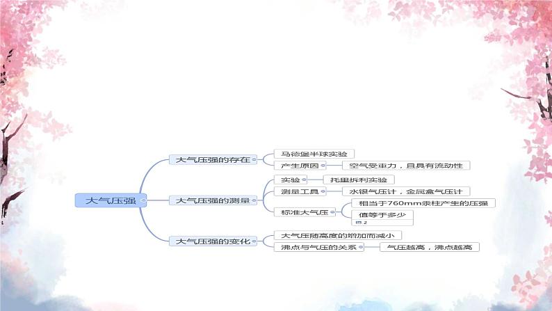 9.4流体压强与流速的关系课件--2023-2024学年人教版物理八年级下学期+ (1)第2页