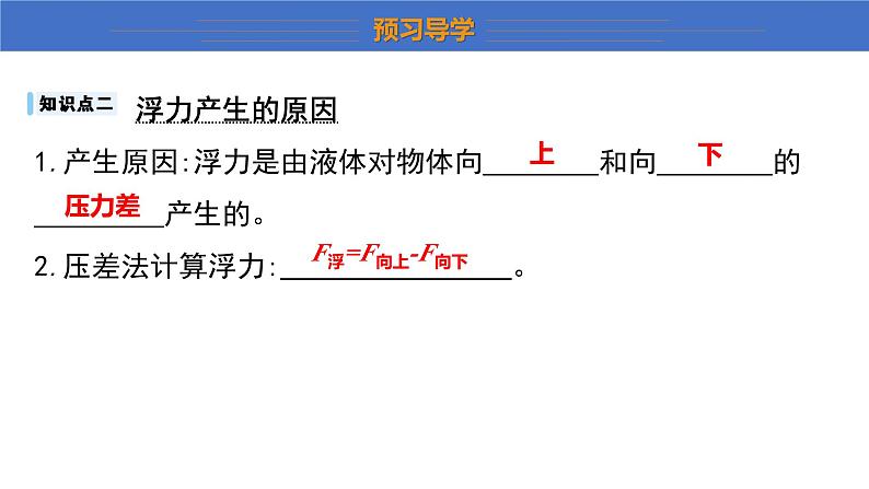 9.1+认识浮力+课件+-2023-2024学年物理沪科版八年级下册08