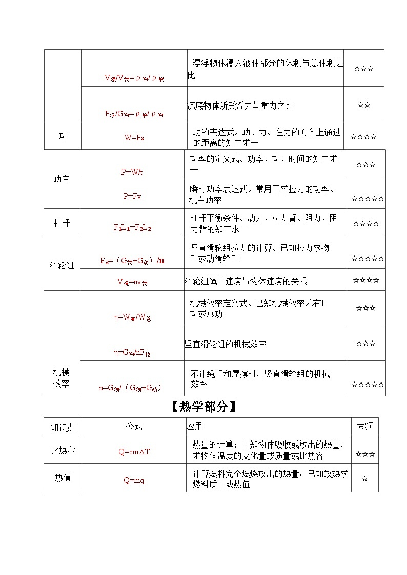 2023年中考考前最后一课-物理学案第3页