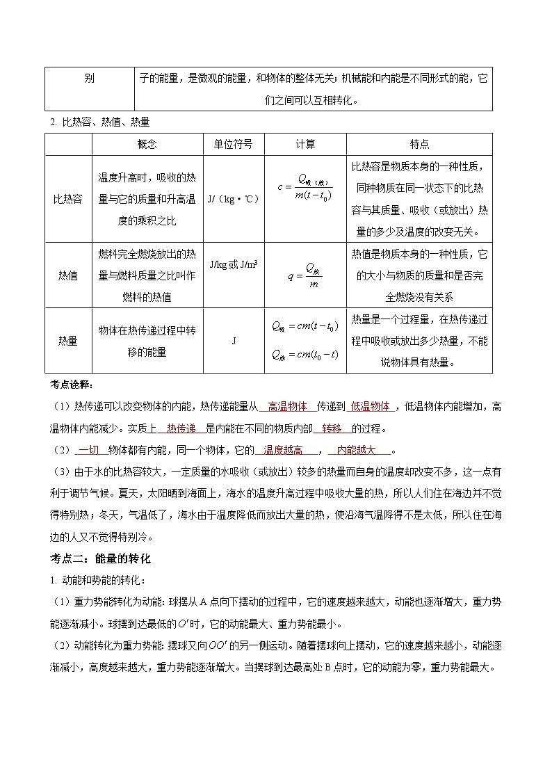 物理（四）-2023年中考考前20天终极冲刺攻略第3页