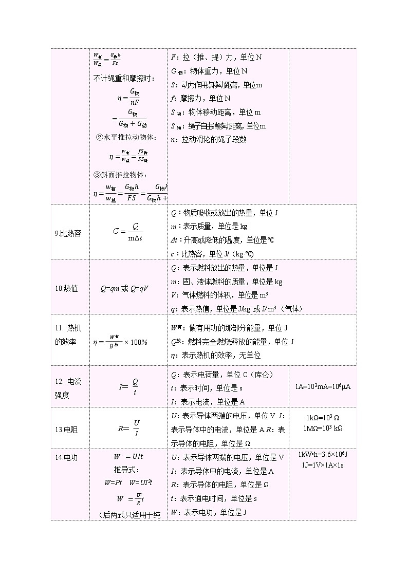 专题03 物理量与公式 （精选练习）-初中物理核心素养提升（解析版）第2页