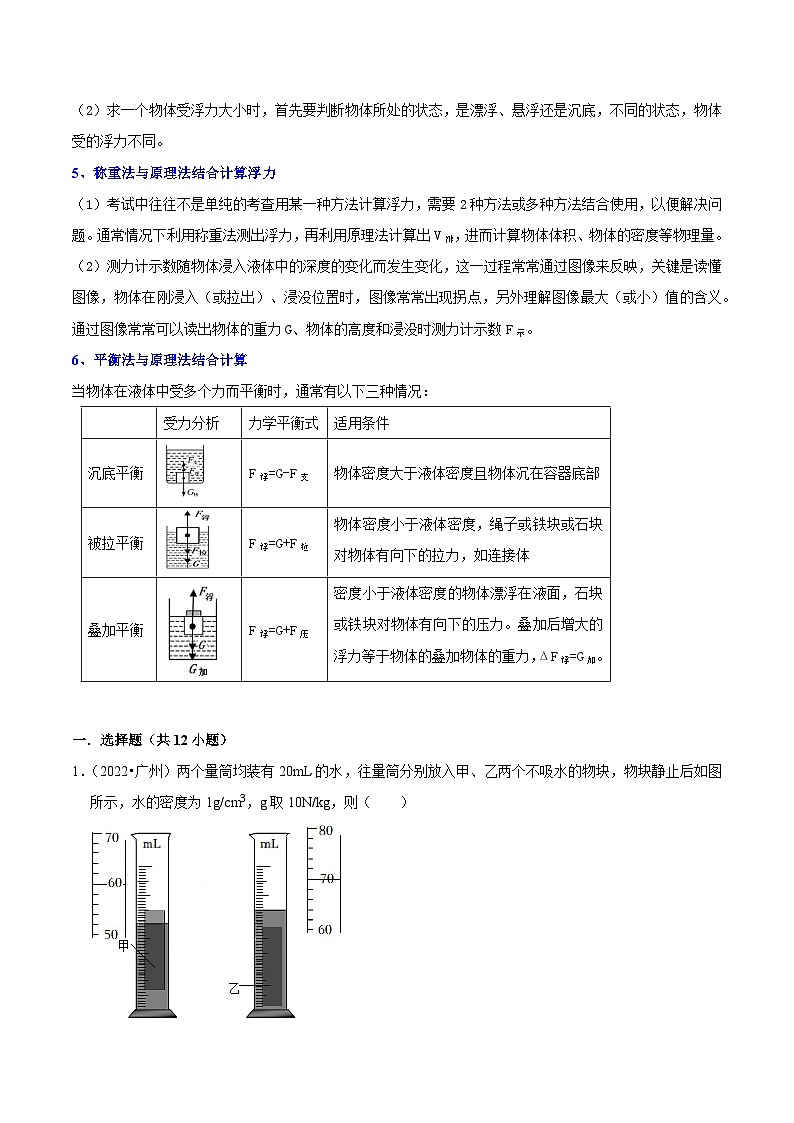专题08  浮力的四种计算方法（解析版）第2页