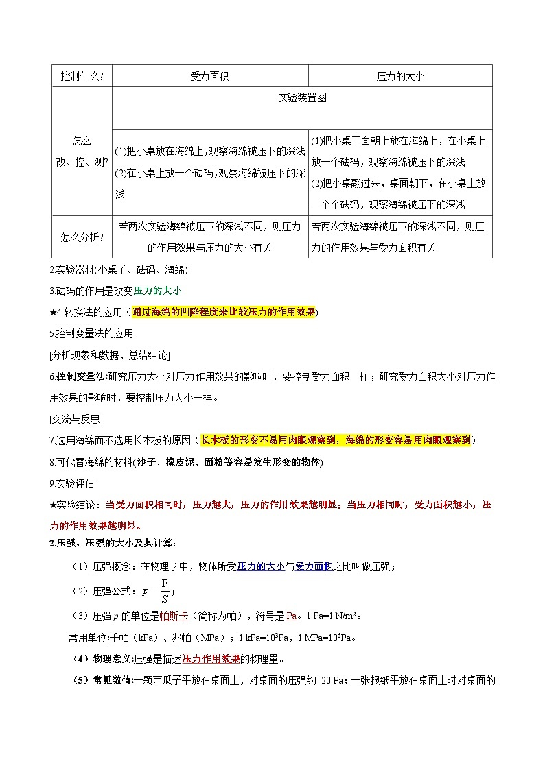 【中考二轮】2024年中考物理重点专练（全国通用）专题10+压强和浮力专题训练.zip02