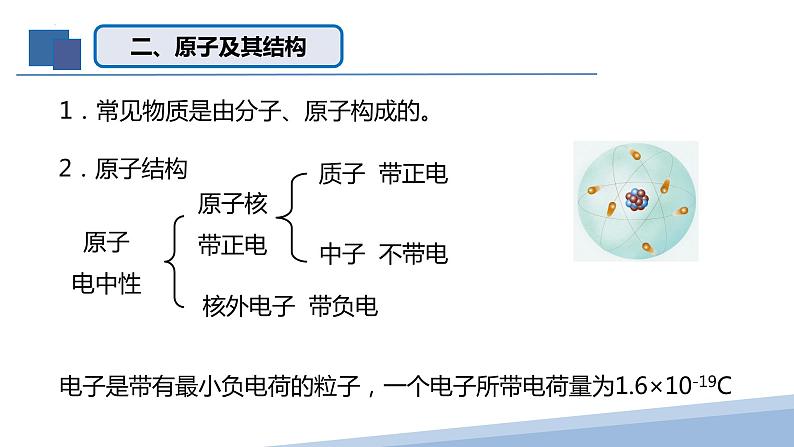 第十五章+电流和电路2023-2024学年人教版物理九年级第一轮复习课件05