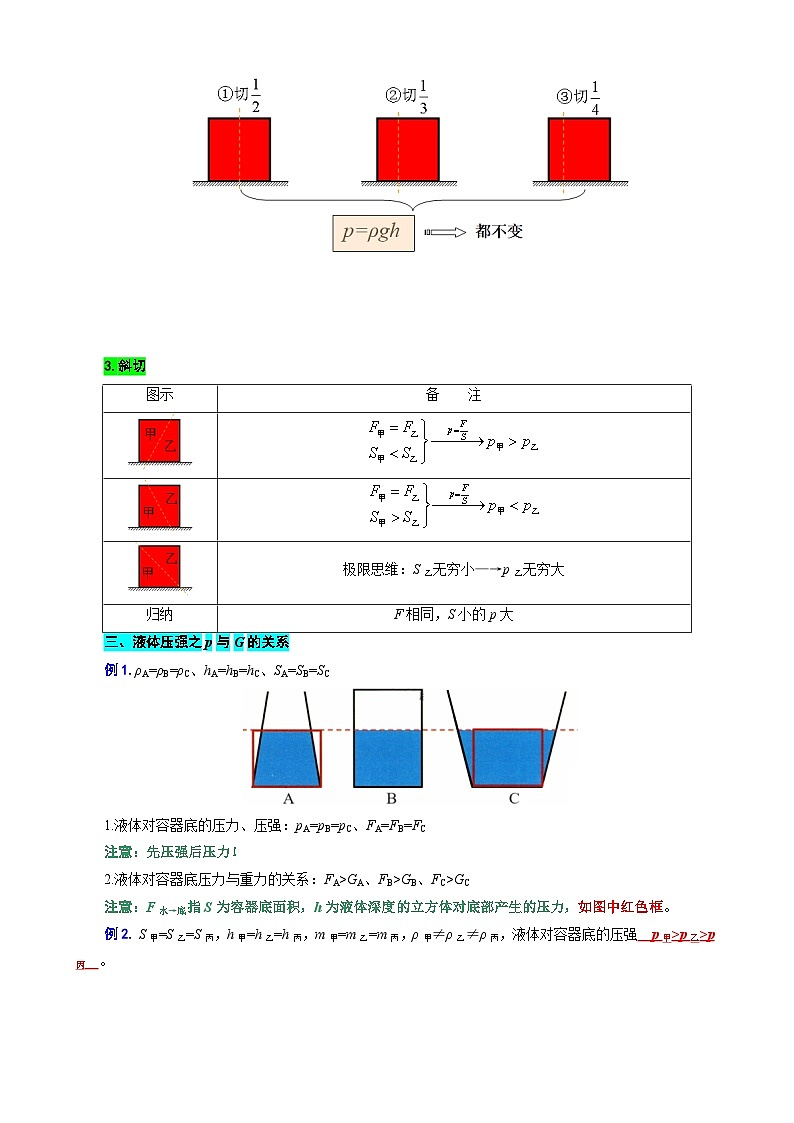中考物理一轮复习重难点突破及题型归类17.《压强综合》第2页