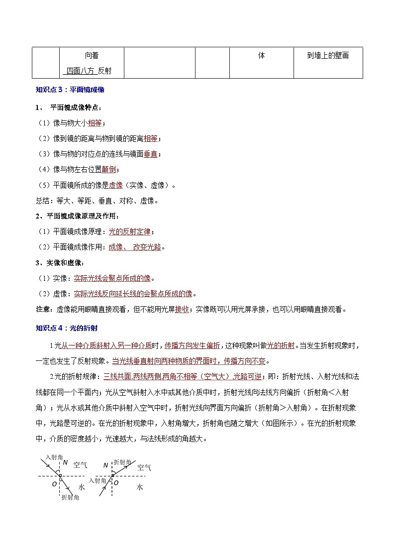 专题05 光和透镜-2024年中考物理【热点·重点·难点】专练（全国通用）03