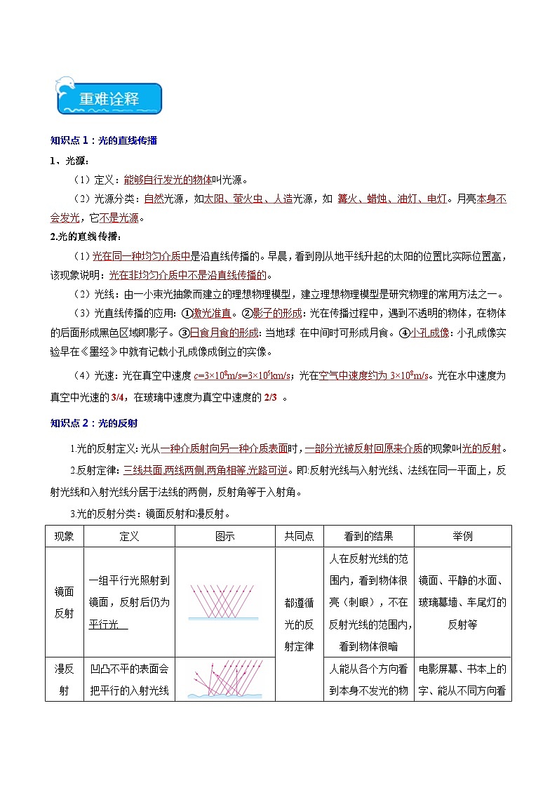 专题05 光和透镜-2024年中考物理【热点·重点·难点】专练（全国通用）02