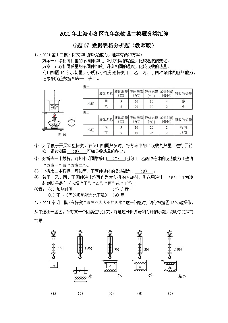 上海市初中毕业生专题07 数据表格分析题-2021年中考物理二模分类汇编（上海）教师版第1页