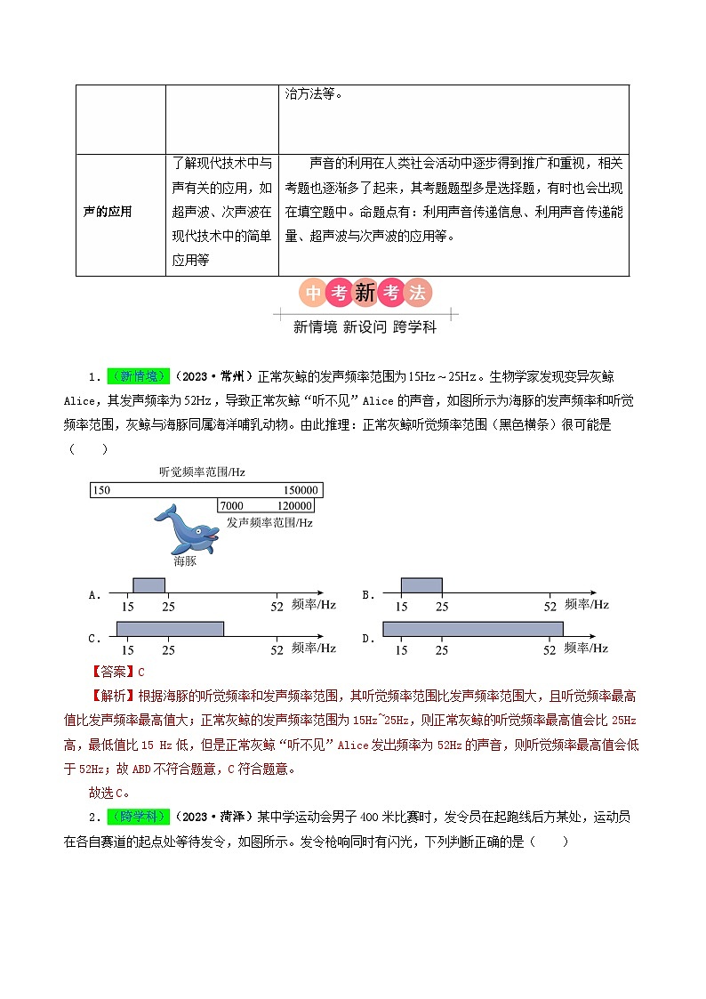 专题01 声现象-备战2024年中考物理真题题源解密（全国通用）（解析版）第2页