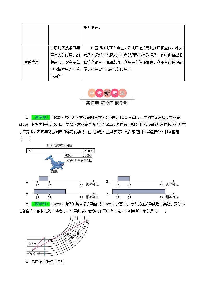 专题01 声现象-备战2024年中考物理真题题源解密（全国通用）（原卷版）第2页