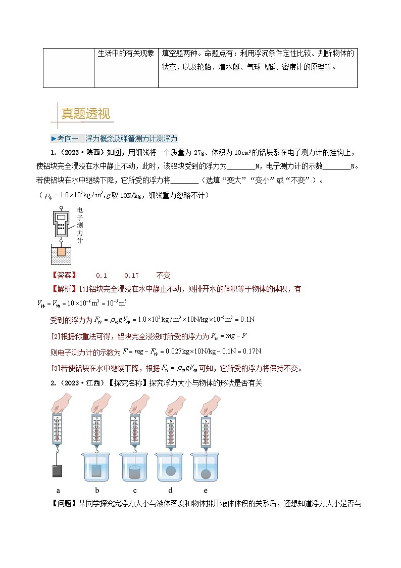 专题10  浮力及浮沉条件的应用-备战2024年中考物理真题题源解密（全国通用）（解析版）第2页