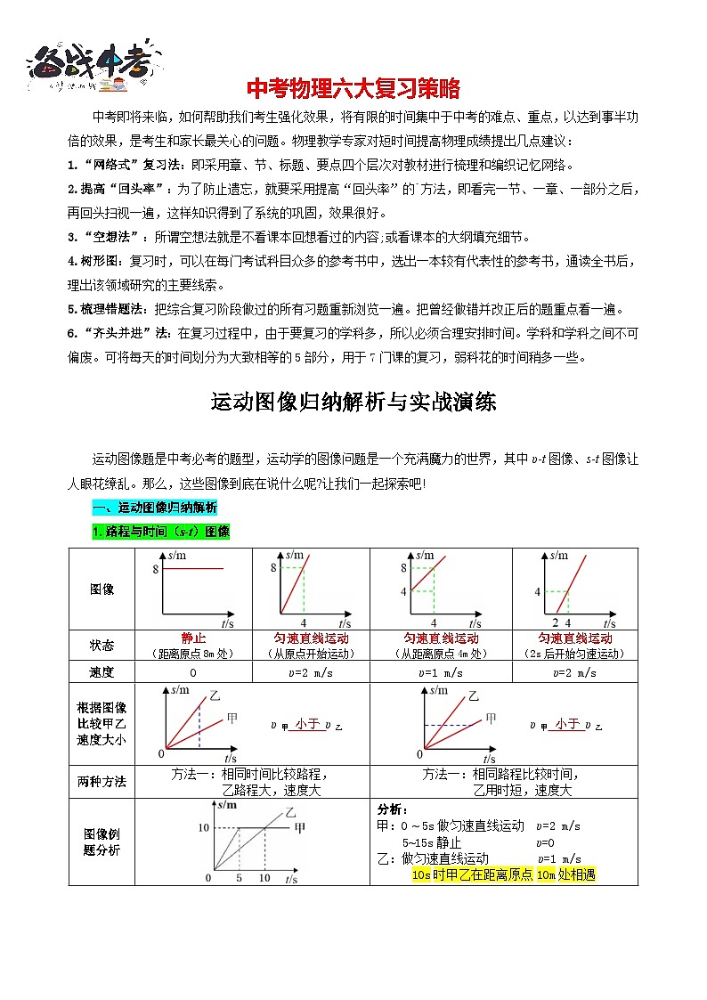 2023年中考物理一轮复习讲义--运动图像归纳解析与实战演练第1页